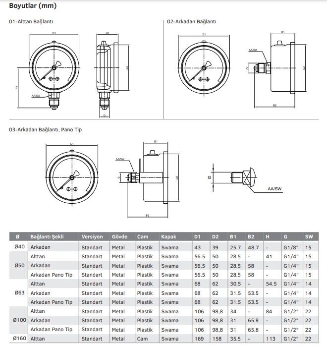 Ø160mm Alttan Bağlantılı Gliserinli (Sıvı Dolgulu) Manometre, Basınç Ölçerler mg160 teknik çizimi ve boyutları 16010011